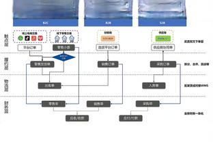 孙兴慜：领先后未能杀死比赛以致被逆转，球队要尽快反弹