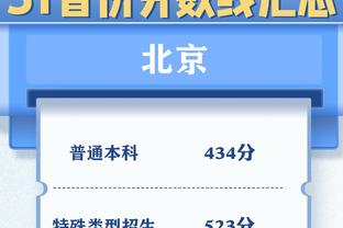 今天你最准！索汉半场8中6&三分3投全中砍下15分5篮板2助攻