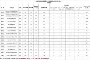 董方卓祝福弗格森82岁生日：再见老爵爷时，我们都已成曼联球迷