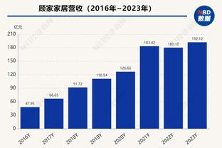 利物浦面对曼联狂轰34脚未破门，创英超自17-18赛季以来纪录